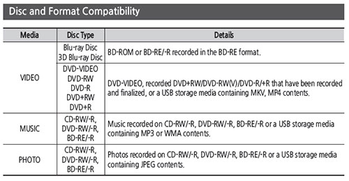 Samsung BD-H6500 Blu-ray Player Review